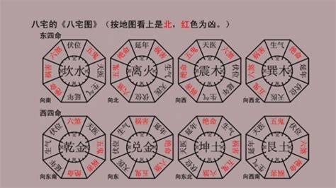 八宅風水吉兇方位解析|【八 宅 風水】不可不知！八宅風水吉兇方位解析，為你打造居住。